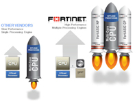 http://www.rzk.com.tr/fortinet/images/fortinet_advantages_3.jpg